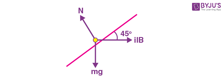 JEE Main 2022 July 28 Shift 1 Physics A13