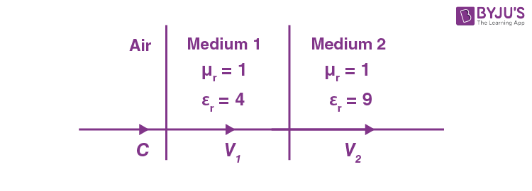 JEE Main 2022 July 28 Shift 1 Physics Q15