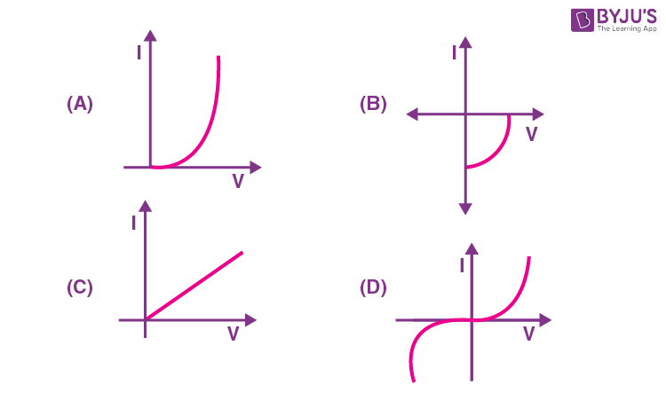 JEE Main 2022 July 28 Shift 1 Physics Q19 options