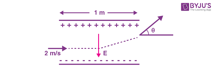 JEE Main 2022 July 28 Shift 2 Physics Q10