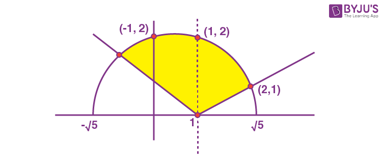 JEE Main 2022 July 29 Shift 1 Maths A16