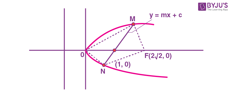 JEE Main 2022 July 29 Shift 1 Maths A17