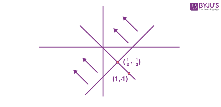 JEE Main 2022 July 29 Shift 2 Maths A17 (i)