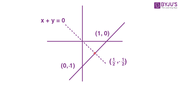 JEE Main 2022 July 29 Shift 2 Maths A17 (iii)