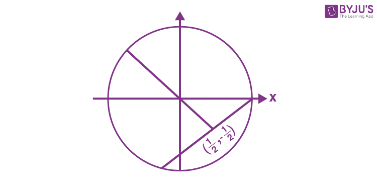 JEE Main 2022 July 29 Shift 2 Maths A17 (iv)