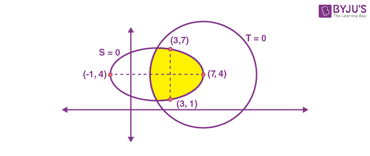 JEE Main 2022 July 29 Shift 2 Maths NQA 10