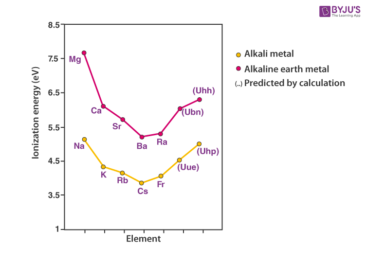 alkaline earth metals properties