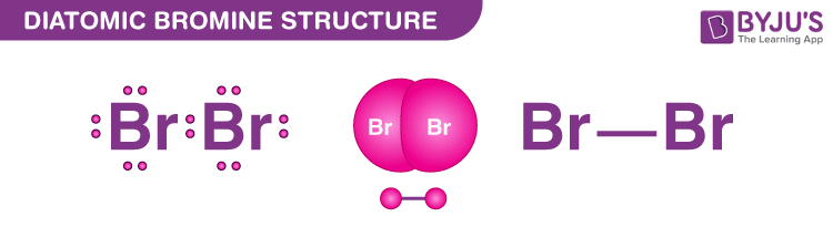 electron configuration of bromine