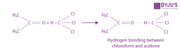 Enthalpy Change During Interaction Between Acetone And Chloroform Chemistry Practicals Class 12 Enthalpy Change During Interaction Between Acetone And Chloroform Chemistry Practicals Class 12