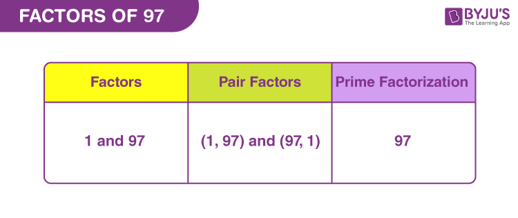 Factors Of 97 Pair Factors Prime Factors Of 97 Factors Of 97 Pair Factors Prime Factors Of 97