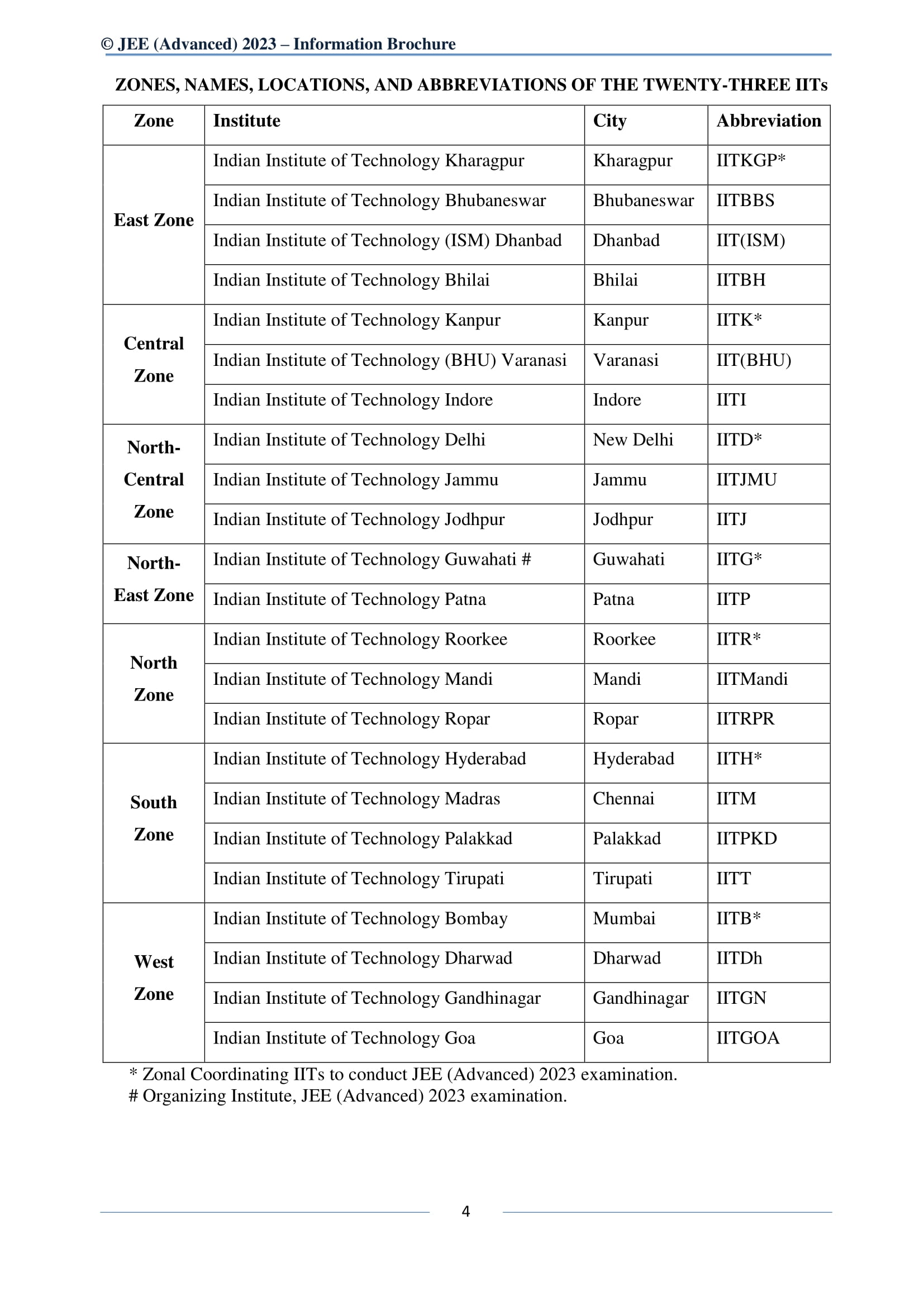 IB 2023 English