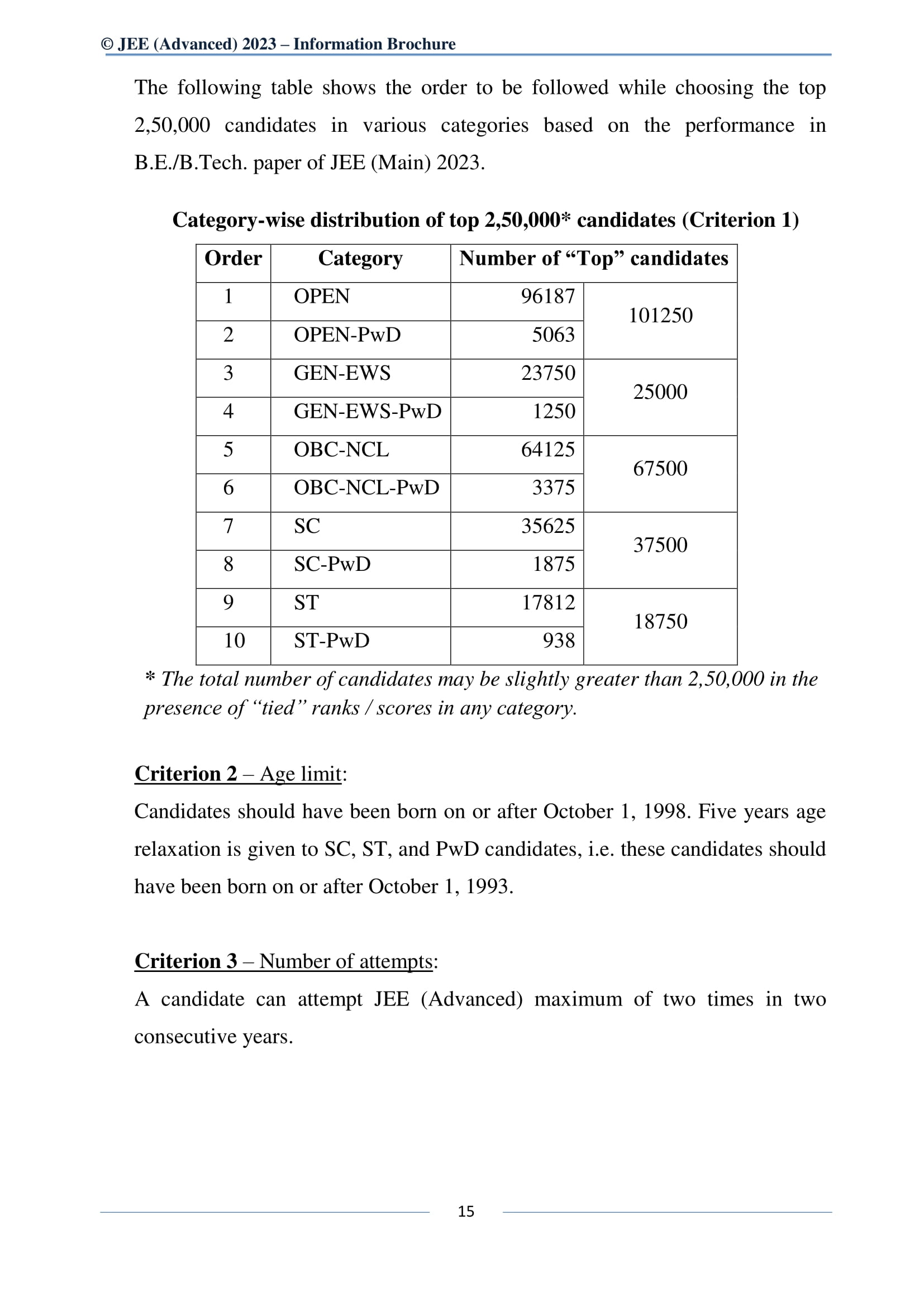 IB 2023 English