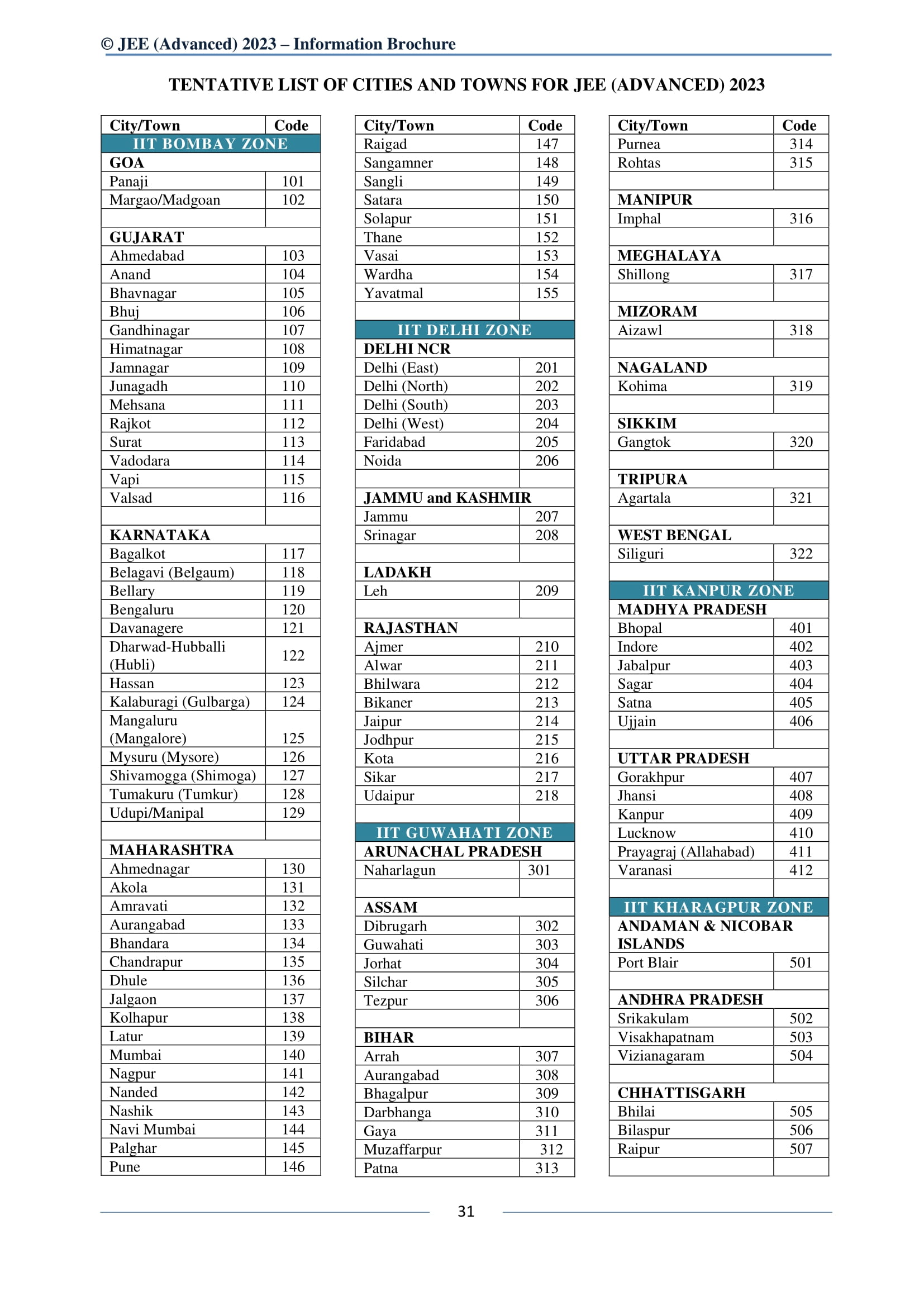 IB 2023 English