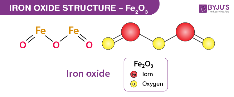 Iron oxide Fe2O3