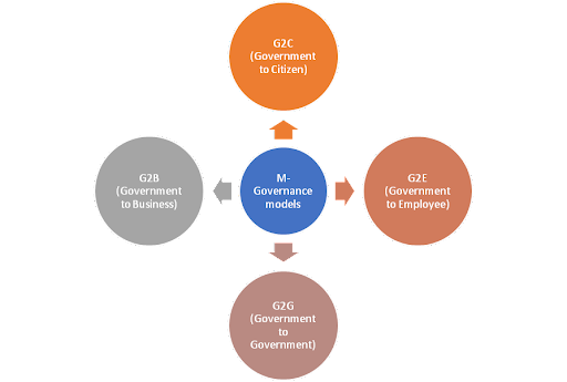 M Governance models