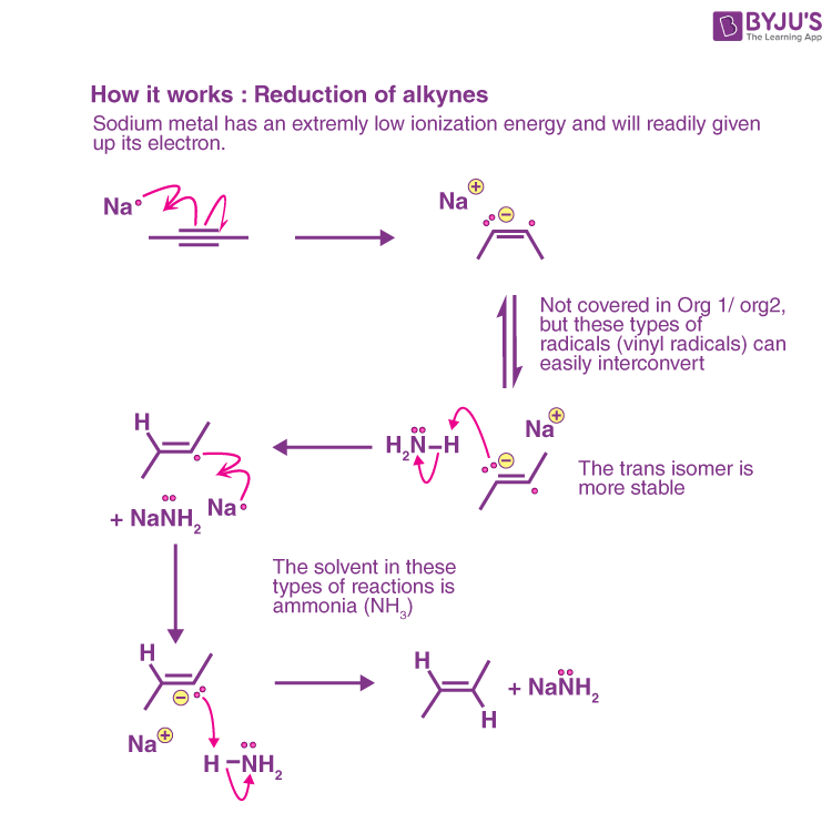 Na NH3 Reaction 1