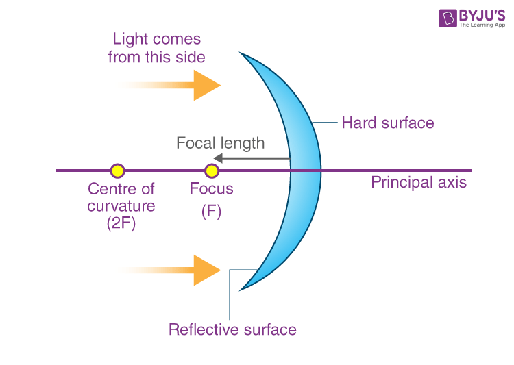 Concave Mirror Image Formation Ray Diagrams Conditions Mechanism