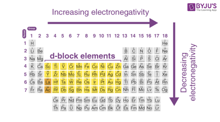 Transition Elements