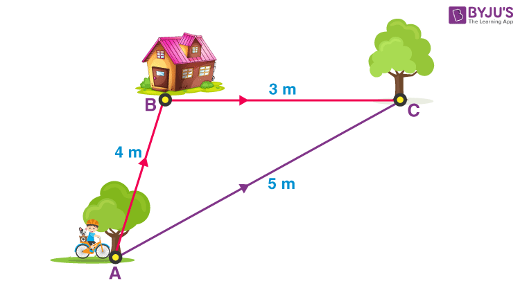 Distance and Displacement - Definition and Formulas with Examples