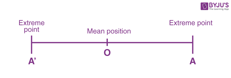 Quantitative Analysis of SHM