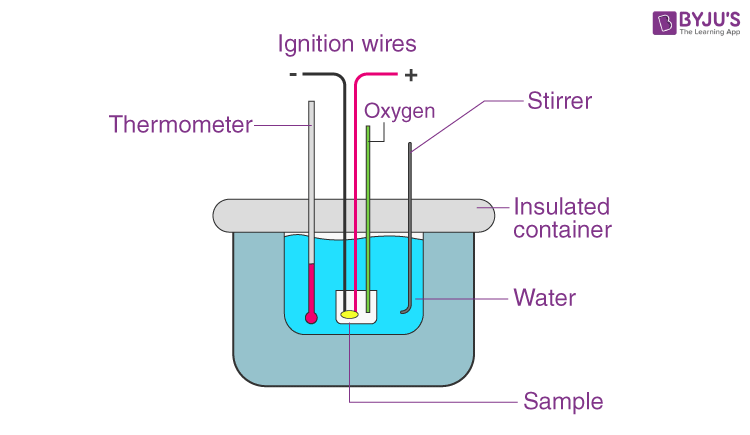 Measurement of Temperature Scale, Thermometer & Conversions - Physics -  Aakash Byjus