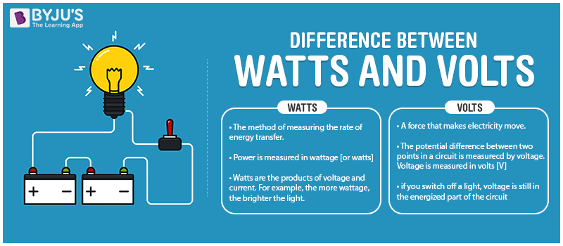 Difference Between Watts and Volts