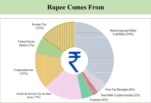 Budget in Brief FY23-24