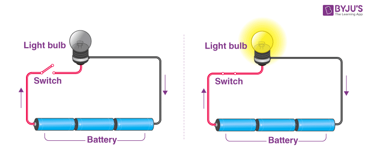 simple circuit diagram physics