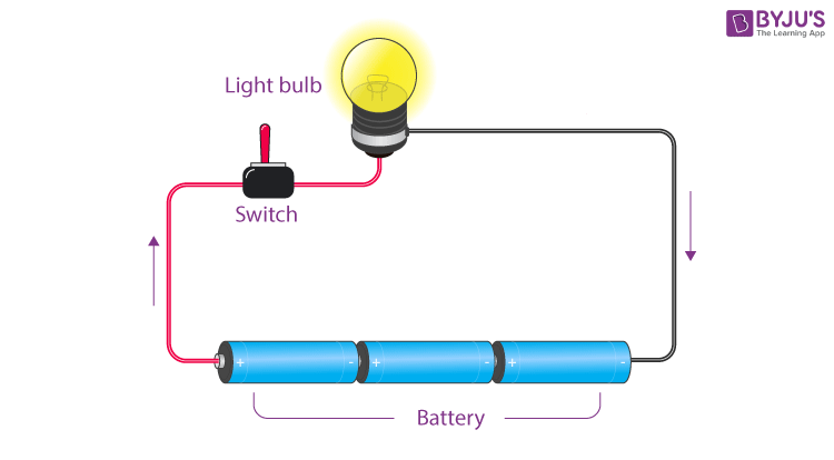 Circuit Components Cell Switch Bulbs Connecting Wires