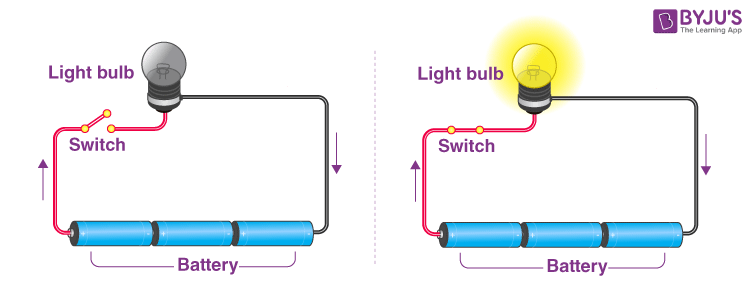 Circuit Components Cell Switch Bulbs Connecting Wires