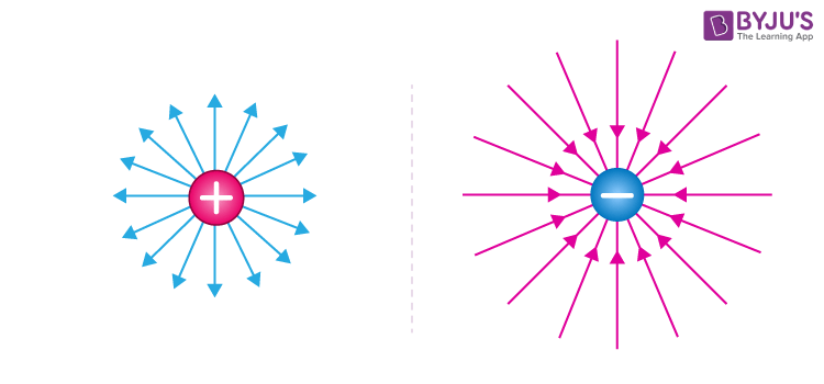 Electric Field Lines - Definition, Properties, Attraction & Repulsion