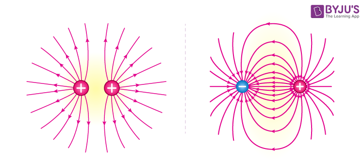 Electric Field Lines - Definition, Properties, Attraction & Repulsion