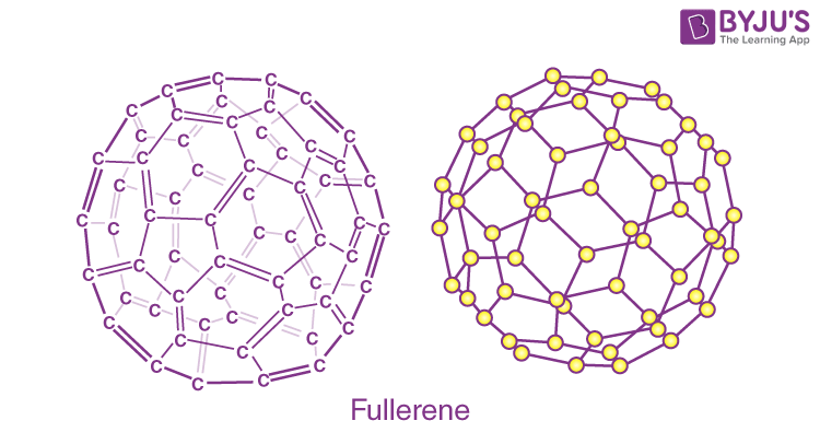 Future Uses Of Fullerenes Fullerene C60 RZAWS