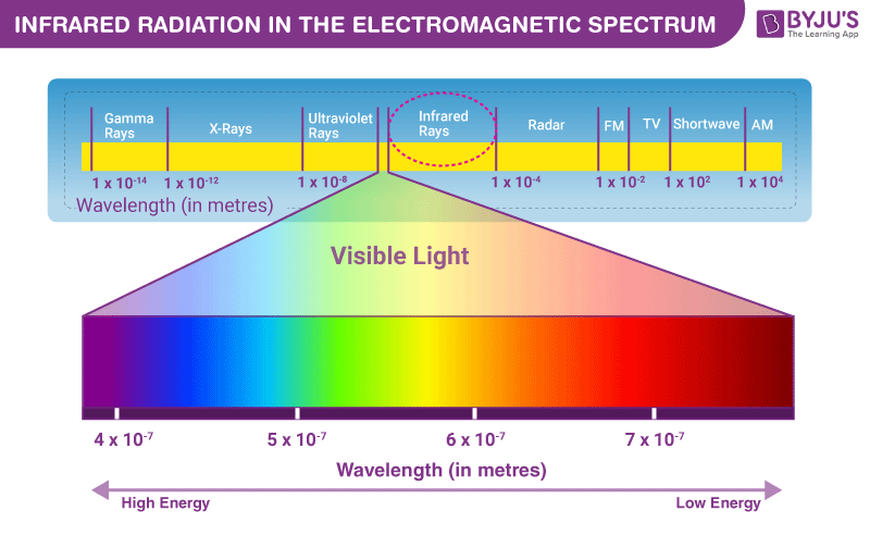 What Is Near-Infrared Light? StoneLock, 56% OFF