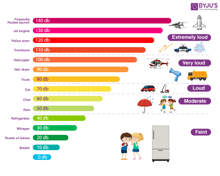 What Does Noisy May Mean Cheap Sale Dakora co