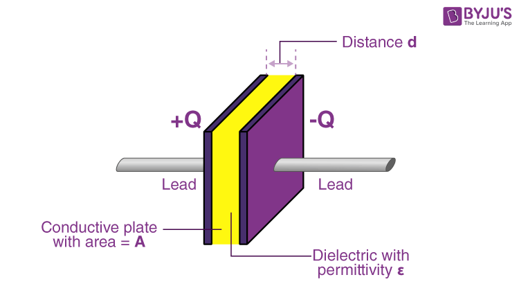 Parallel Plate Capacitor Derivation