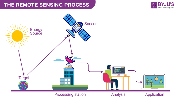 Types Of Remote Sensing Images Hyperspectral Remote Sensing Types Of Remote Sensing Images Hyperspectral Remote Sensing