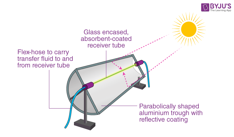 how solar panels work diagram for kids