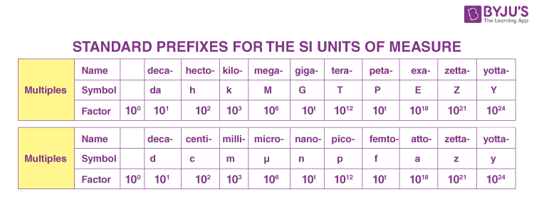 common units of pressure table