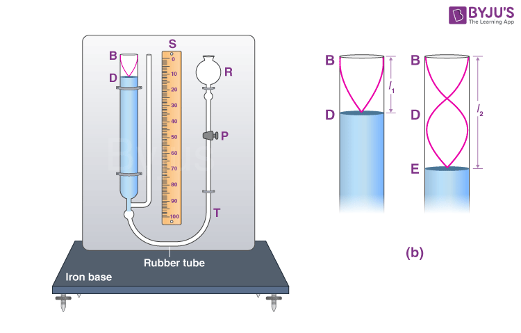 Resonance Tube