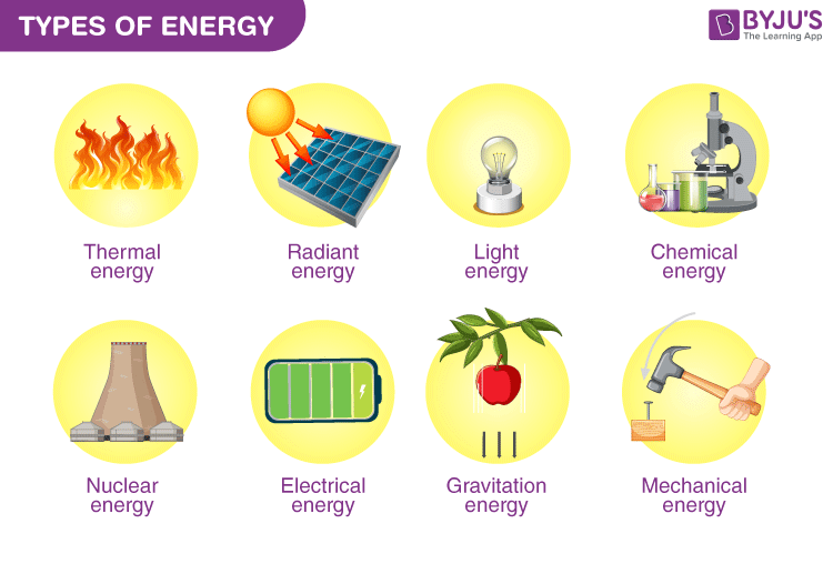 Types Of Energy 49 OFF Brunofuga adv br