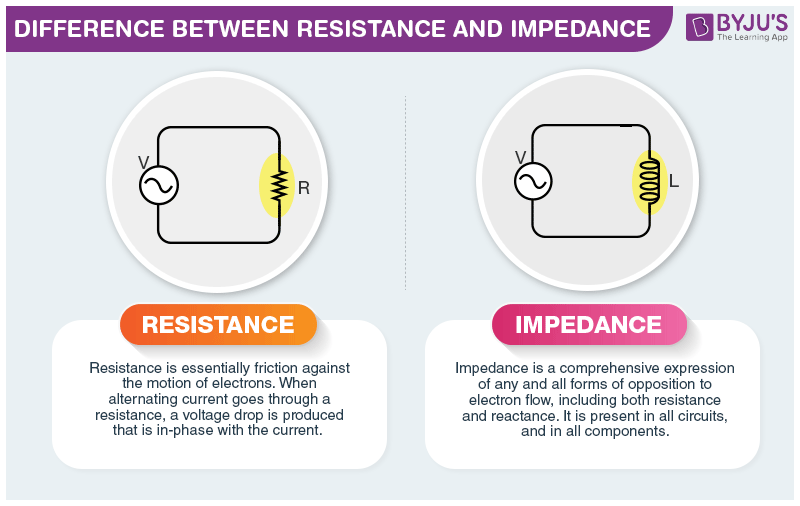 Difference Between Resistance and Impedance