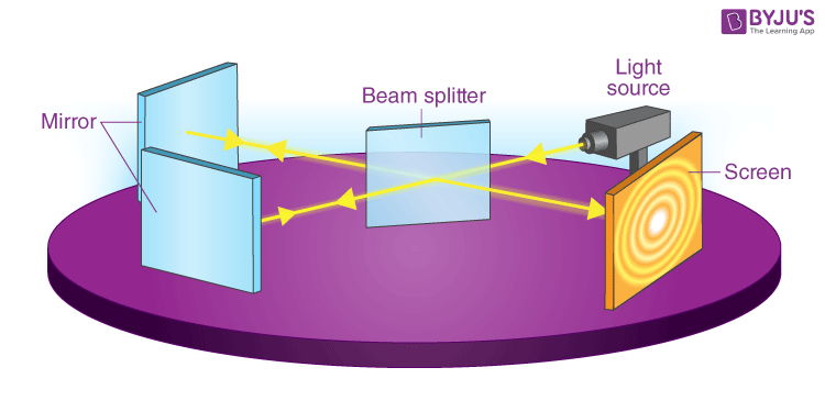 michelson light experiment