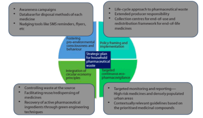 Gist of EPW March Week 3, 2023 Economic & Political Weekly