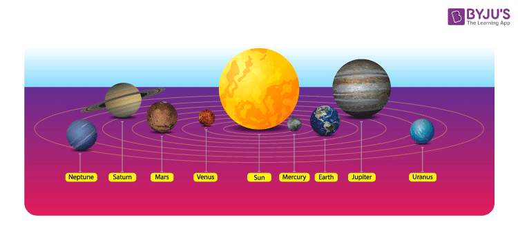 project solar system on saturn