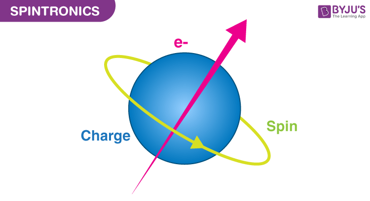 Spintronics