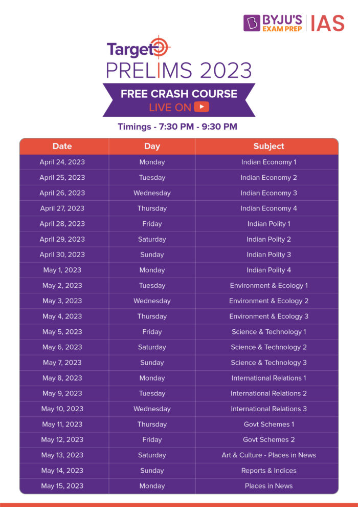 Target Prelims 2023 Free YouTube Crash Course [Current Affairs Course]