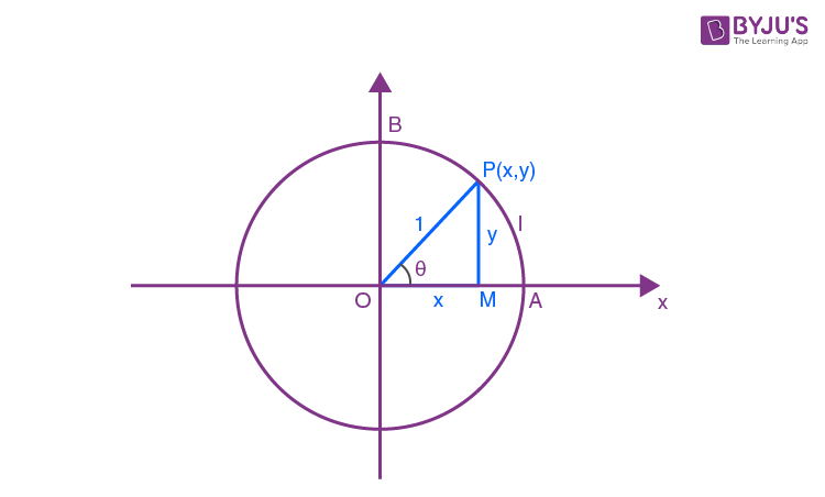 Trigonometric circular function