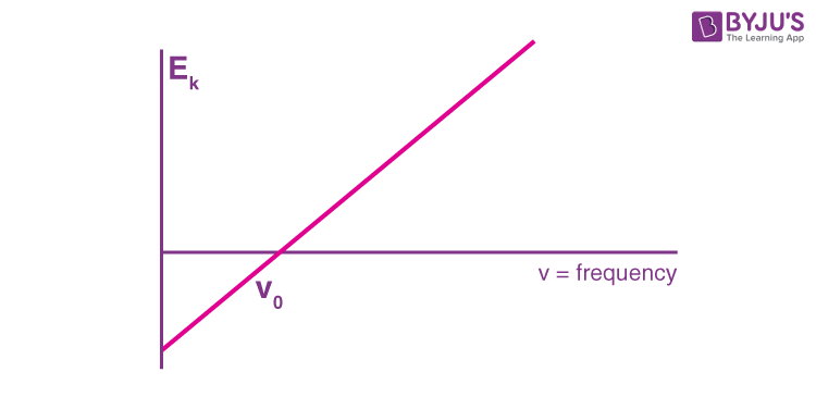 Wave Particle Duality