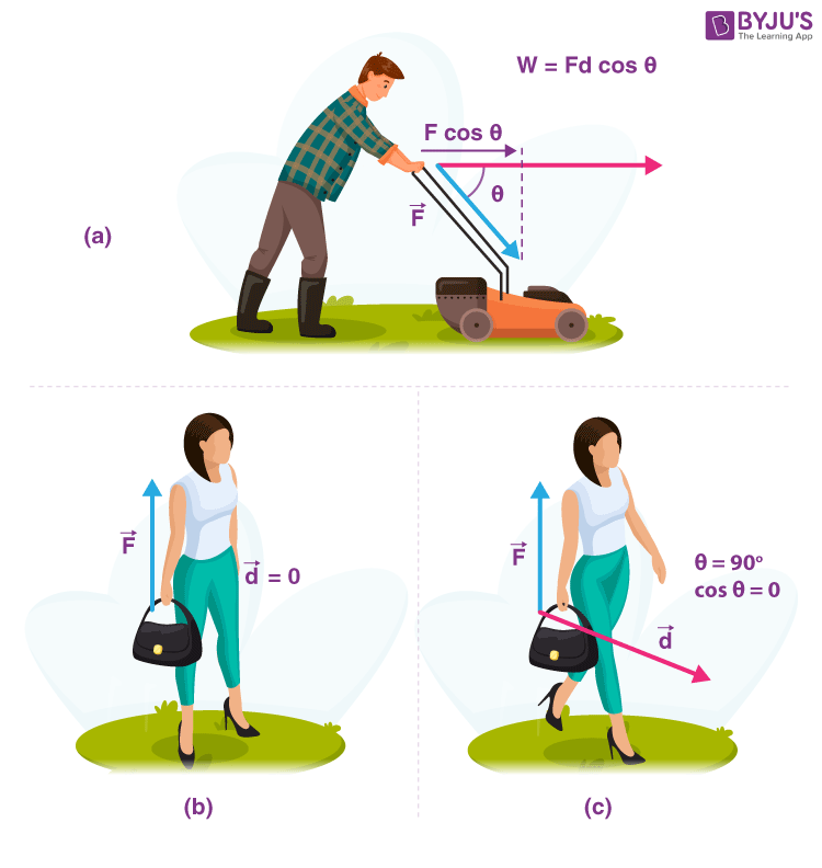 Examples Of Work And Energy